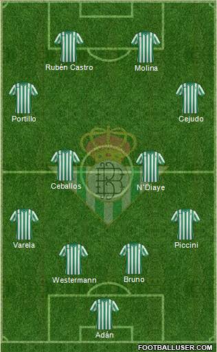 Real Betis B., S.A.D. Formation 2015