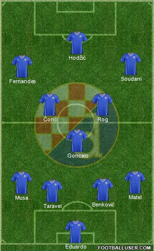 NK Dinamo Formation 2015