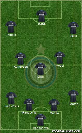 F.C. Internazionale Formation 2015