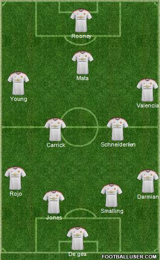 Manchester United Formation 2015