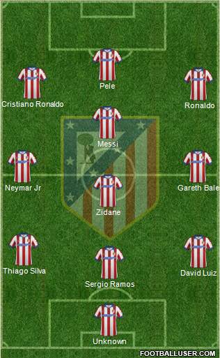 Atlético Madrid B Formation 2015