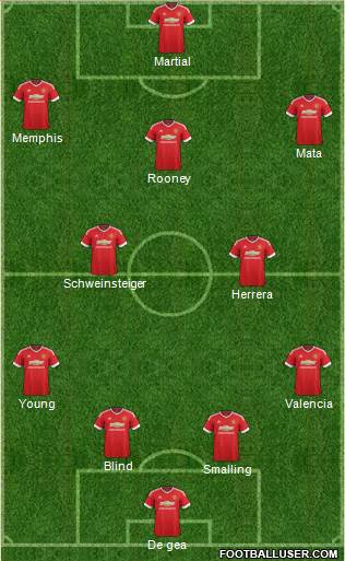 Manchester United Formation 2015