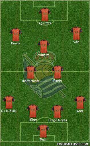 Real Sociedad S.A.D. Formation 2015