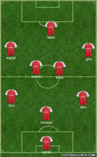 Arsenal Formation 2015