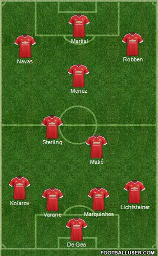 Manchester United Formation 2015
