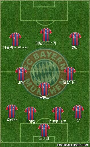 FC Bayern München Formation 2015