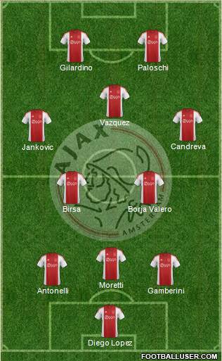 AFC Ajax Formation 2015