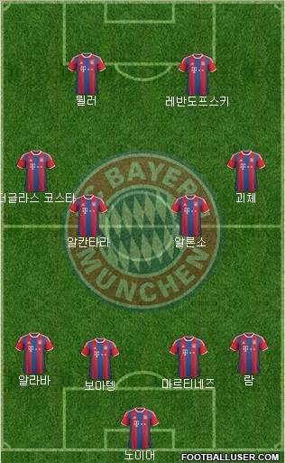 FC Bayern München Formation 2015