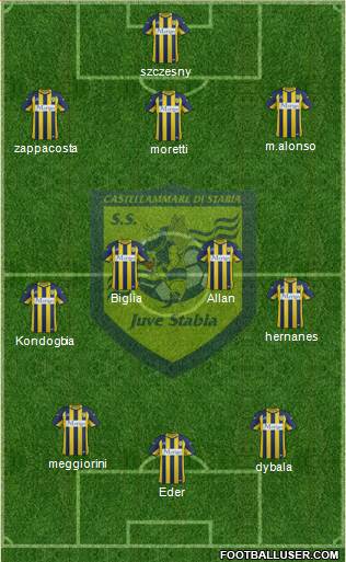 Juve Stabia Formation 2015