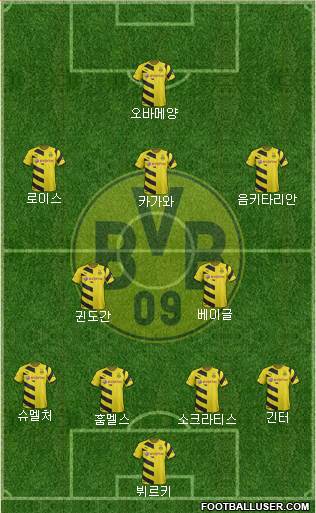 Borussia Dortmund Formation 2015