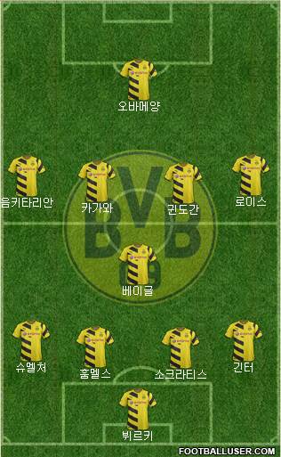 Borussia Dortmund Formation 2015