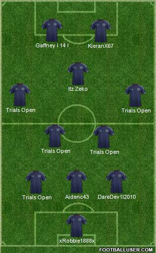 Scotland Formation 2015
