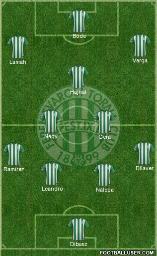 Ferencvárosi Torna Club Formation 2015