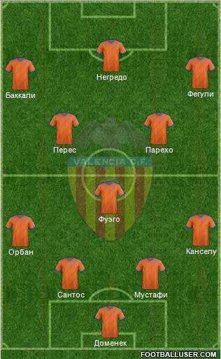 Valencia C.F., S.A.D. Formation 2015