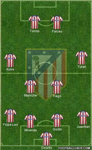 C. Atlético Madrid S.A.D. Formation 2015
