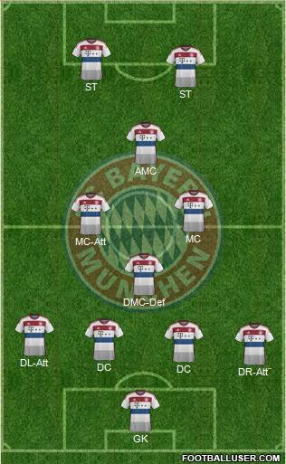 FC Bayern München Formation 2015