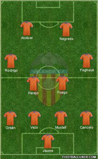 Valencia C.F., S.A.D. Formation 2015