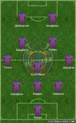 Levante U.D., S.A.D. Formation 2015