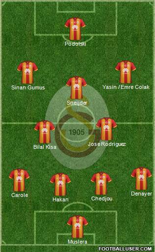 Galatasaray SK Formation 2015