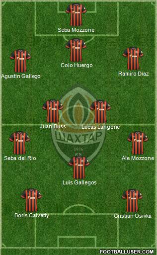 Shakhtar Donetsk Formation 2015