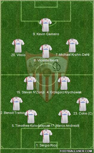 Sevilla F.C., S.A.D. Formation 2015
