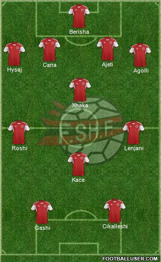 Albania Formation 2015