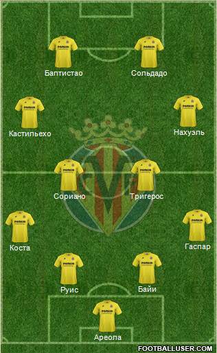 Villarreal C.F., S.A.D. Formation 2015