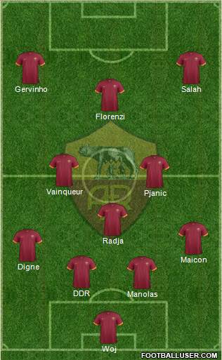 AS Roma Formation 2015