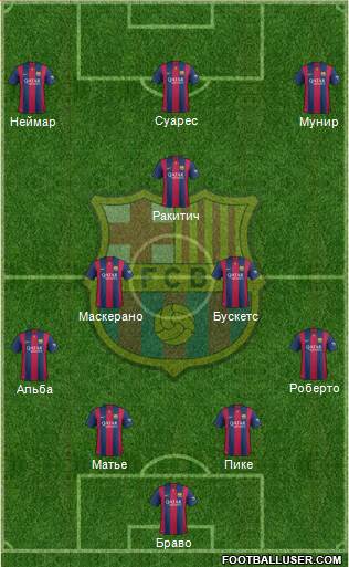 F.C. Barcelona Formation 2015