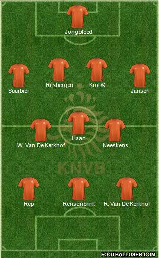 Holland Formation 2015