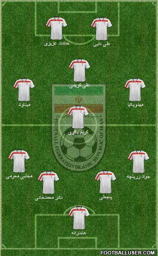 Iran Formation 2015
