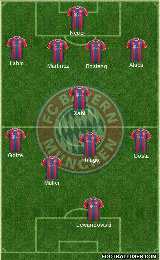 FC Bayern München Formation 2015