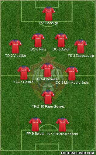 CSKA Moscow Formation 2015