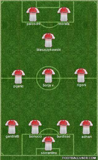 D.C. United Formation 2015