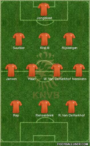 Holland Formation 2015