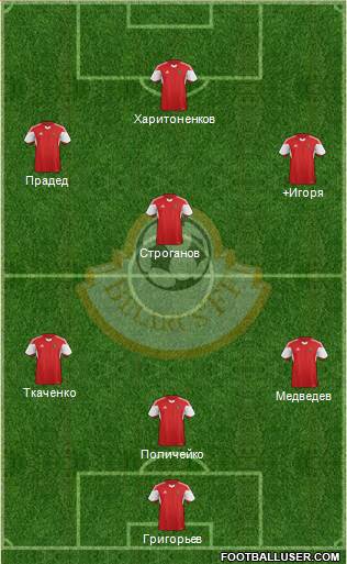 Belarus Formation 2015