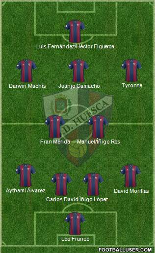 S.D. Huesca Formation 2015