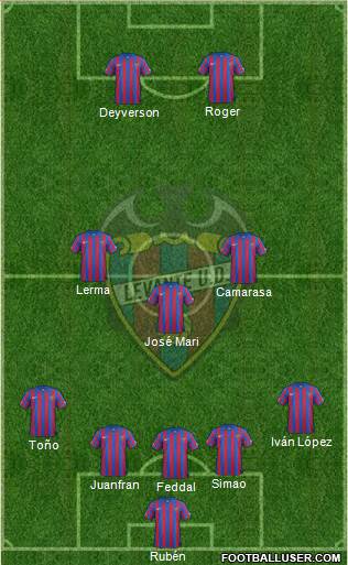 Levante U.D., S.A.D. Formation 2015