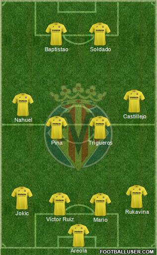 Villarreal C.F., S.A.D. Formation 2015