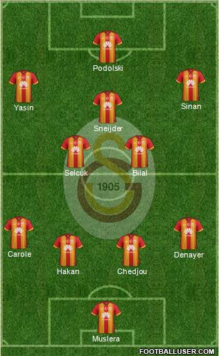 Galatasaray SK Formation 2015