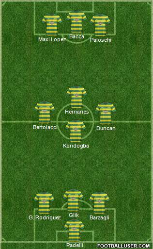 FC Tampa Bay Formation 2015