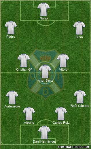 C.D. Tenerife S.A.D. Formation 2015