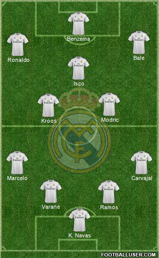 Real Madrid C.F. Formation 2015