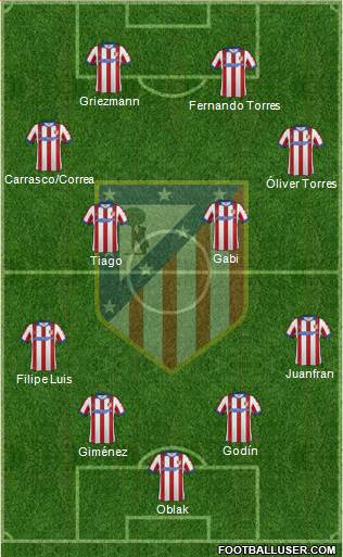 C. Atlético Madrid S.A.D. Formation 2015