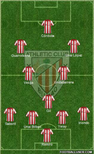 Bilbao Athletic Formation 2015