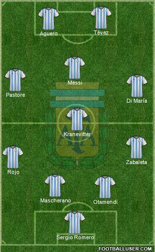 Argentina Formation 2015