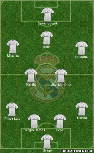 Real Madrid C.F. Formation 2015