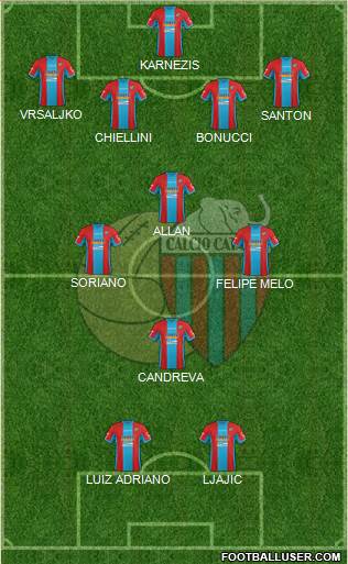 Catania Formation 2015