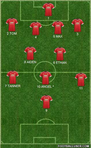 Manchester United Formation 2015