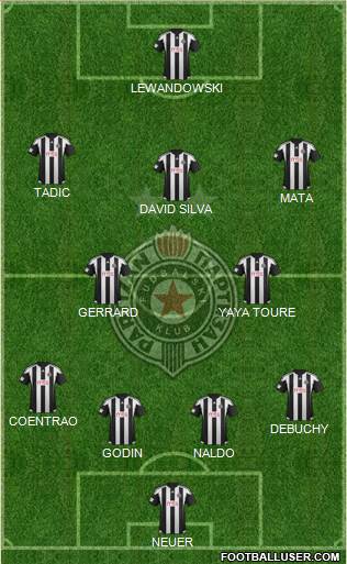 FK Partizan Beograd Formation 2015